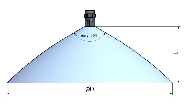 Dysze zraszające wymiary stożka